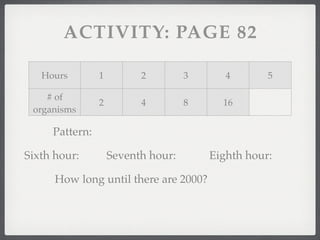 ACTIVITY: PAGE 82

   Hours        1         2         3      4       5

    # of
                2         4         8     16      32
 organisms

     Pattern:

Sixth hour:         Seventh hour:       Eighth hour:

      How long until there are 2000?
 