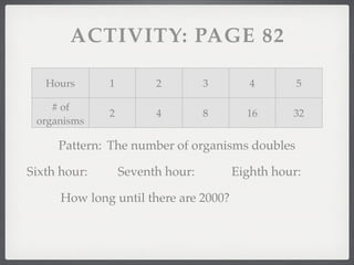 ACTIVITY: PAGE 82

   Hours      1         2         3       4       5

    # of
              2         4         8      16      32
 organisms

     Pattern: The number of organisms doubles

Sixth hour:       Seventh hour:        Eighth hour:

      How long until there are 2000?
 