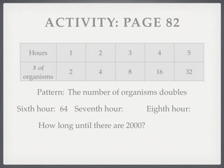 ACTIVITY: PAGE 82

   Hours     1       2         3         4       5

    # of
             2       4         8        16      32
 organisms

     Pattern: The number of organisms doubles

Sixth hour: 64 Seventh hour:          Eighth hour:

     How long until there are 2000?
 