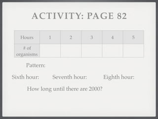 ACTIVITY: PAGE 82

   Hours        1         2         3      4       5

    # of
                2         4         8     16      32
 organisms

     Pattern:

Sixth hour:         Seventh hour:       Eighth hour:

      How long until there are 2000?
 