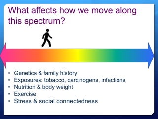 What affects how we move along
this spectrum?
• Genetics & family history
• Exposures: tobacco, carcinogens, infections
• Nutrition & body weight
• Exercise
• Stress & social connectedness
 