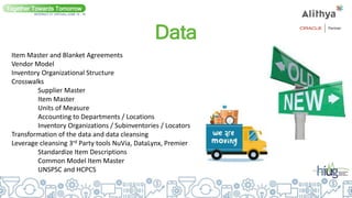 Data
Item Master and Blanket Agreements
Vendor Model
Inventory Organizational Structure
Crosswalks
Supplier Master
Item Master
Units of Measure
Accounting to Departments / Locations
Inventory Organizations / Subinventories / Locators
Transformation of the data and data cleansing
Leverage cleansing 3rd Party tools NuVia, DataLynx, Premier
Standardize Item Descriptions
Common Model Item Master
UNSPSC and HCPCS
Together Towards Tomorrow
INTERACT 21 VIRTUAL| JUNE 14 - 16
 