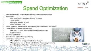 Spend Optimization
Together Towards Tomorrow
INTERACT 21 VIRTUAL| JUNE 14 - 16
• Leverage Req to PO to Receiving to AP process as much as possible
• Requisitions
• Punchout - Office Supplies, Amazon, Grainger
• Smart forms
• Configure BPAs for all items
• Public Shopping Lists
• Define approvals thresholds on requisitions, purchase orders, and invoice
• Communicate to vendor electronically
• CMK / EDI / Oracle Business Network to communicate
• Supplier Portal
• ATF Purchase Orders
• Opportunities for touchless purchasing
• Master Data Management
• Map UNSPSC to Categories to Natural Accounts
• Manage Items and Contracts with Blanket Purchase Agreements
• New 21C External Purchase Prices new functionality
 