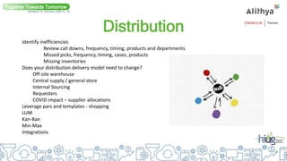 Distribution
Together Towards Tomorrow
INTERACT 21 VIRTUAL| JUNE 14 - 16
Identify inefficiencies
Review call downs, frequency, timing, products and departments
Missed picks, frequency, timing, cases, products
Missing inventories
Does your distribution delivery model need to change?
Off-site warehouse
Central supply / general store
Internal Sourcing
Requesters
COVID impact – supplier allocations
Leverage pars and templates - shopping
LUM
Kan-Ban
Min-Max
Integrations
 