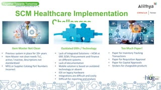 SCM Healthcare Implementation
Challenges
Together Towards Tomorrow
INTERACT 21 VIRTUAL| JUNE 14 - 16
Item Master Not Clean
• Previous system in place for 10+ years
• Item Master not clean needs TLC,
active / inactive, descriptions not
standardized
• MFG or Supplier Catalog Part Numbers
Incorrect
• Lack of Integrated Solutions – HCM vs
ERP, SCM / Procurement and Finance
on different systems
• Lack of documentation
• Mobile solution is based on outdated
technology or absent
• EDI on legacy hardware
• Integrations are difficult and costly
• Difficult for reporting and analysis
Outdated ERPs / Technology Too Much Paper!
• Paper for Inventory Tracking
Transactions
• Paper for Requisition Approval
• Paper for Capital Approvals
• Stickers for chargeable products
 