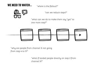 “where is the fallout?”
“why are people from channel X not going
from step 4 to 5?”
“what if landed people directly on step 2 from
channel X?”
“can we reduce steps?”
“what can we do to make them say “yes” to
one more step?”
we need to watch...
 