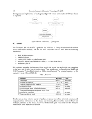 178 Computer Science & Information Technology (CS & IT)
These guards are implemented for each agent and provide certain functions for the IDS (as shown
in Figure 5).
Figure 5. Events correlations – Agents guards
3.2 Results
The developed IDS on the BESA platform was launched to verify the treatment of external
attacks and internal security. For this, we used a network with 12 hosts with the following
distribution:
• Four BESA containers.
• Monitor Agents: 1.
• Transceiver Agents: 12 (one in each host).
• Collector Agents: 48 (four for each host (TCP, ICMP, UDP e IP)).
• Itinerant Agent: 1.
We used three scenarios, the first one without attacks, the second one performing scan operations
on the hosts and the third one, accessing them. These attacks were performed using BackTrack
[24] (Penetration Testing Distribution), an OS for ethical hacking. The principal measures on the
scenarios were as follows (Table 1):
Table 1. Measures
Measure Average Units
Throughput 0,0247 Bytes/sec
Average packet size 184,7936 Bytes
Time between arrival of packets 53,5535 msec
Propagation Time 0,0316 seconds
Response time of the principal container 0,0144 seconds
Time that Itinerant agent takes to move from
container to container 1,4810 seconds
Time to verify the hash 0,15418 seconds
Results such as time between arrival of packets, response time of the principal container and
propagation time will increase as the attacks are increasing, because of the number of network
packages generated by the attacks. Likewise, the Itinerant agent took more time for doing its
normal work when the host was attacked.
 