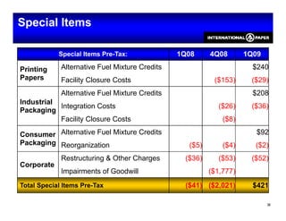 Special Items

                                                1Q08     4Q08       1Q09
            Special Items Pre-Tax:

             Alternative Fuel Mixture Credits                         $240
Printing
Papers       Facility Closure Costs                       ($153)     ($29)
             Alternative Fuel Mixture Credits                         $208
Industrial
           Integration Costs                               ($26)     ($36)
Packaging
           Facility Closure Costs                            ($8)

Consumer Alternative Fuel Mixture Credits                              $92
Packaging Reorganization                          ($5)       ($4)     ($2)
             Restructuring & Other Charges       ($36)     ($53)     ($52)
Corporate
             Impairments of Goodwill                     ($1,777)
                                                 ($41) ($2,021)       $421
Total Special Items Pre-Tax

                                                                           38
 