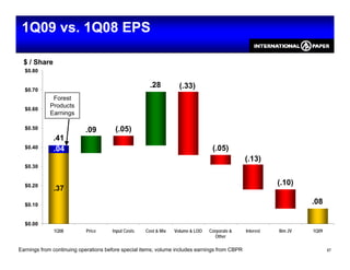 1Q09 vs. 1Q08 EPS

  $ / Share
  $0.80

                                                      .28
                                                       28          (.33)
                                                                   ( 33)
  $0.70
             Forest
            Products
  $0.60
            Earnings
                                                                                                                    .48
                                       (.05)
  $0.50                    .09
              .41
                                                                                 ()
                                                                                 (.05)
  $0.40       .04
                                                                                               (.13)
  $0.30


                                                                                                          ()
                                                                                                          (.10)
  $0.20
  $0 20
              .37
               37
                                                                                                                    .08
  $0.10


  $0.00
              1Q08         Price      Input Costs   Cost & Mix   Volume & LOO   Corporate &    Interest   Ilim JV   1Q09
                                                                                   Other

                                                                                                                           47
Earnings from continuing operations before special items; volume includes earnings from CBPR
 