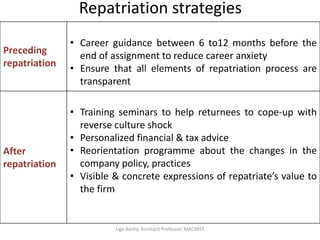 Repatriation strategies
Preceding
repatriation
• Career guidance between 6 to12 months before the
end of assignment to reduce career anxiety
• Ensure that all elements of repatriation process are
transparent
After
repatriation
• Training seminars to help returnees to cope-up with
reverse culture shock
• Personalized financial & tax advice
• Reorientation programme about the changes in the
company policy, practices
• Visible & concrete expressions of repatriate’s value to
the firm
Ligo Koshy, Assistant Professor, MACFAST
 