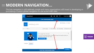 MODERN NAVIGATION…
The hub navigation is still relatively simple and many organizations still invest in developing or
purchasing a custom global navigation to use across their sites.
TODAY
 