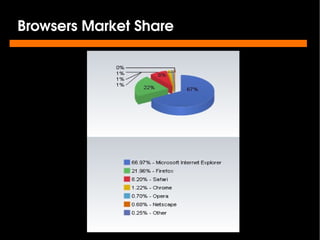 Browsers Market Share




                        
 