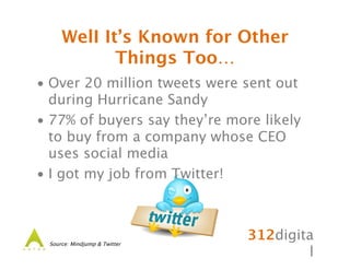 312digita
l
WelI It’s Known for Other
Things Too…
• Over 20 million tweets were sent out
during Hurricane Sandy
• 77% of buyers say they’re more likely
to buy from a company whose CEO
uses social media
• I got my job from Twitter!
Source: Mindjump & Twitter
 