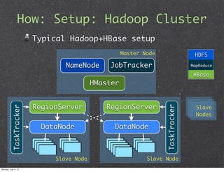 How: Setup: Hadoop Cluster
                         Typical Hadoop+HBase setup
                                                     Master Node                  HDFS

                                 NameNode      JobTracker                        MapReduce

                                                                                  HBase
                                           HMaster


                         RegionServer         RegionServer                         Slave




                                                                   TaskTracker
           TaskTracker




                                                                                   Nodes

                           DataNode             DataNode



                              Slave Node                     Slave Node
Monday, July 9, 12
 