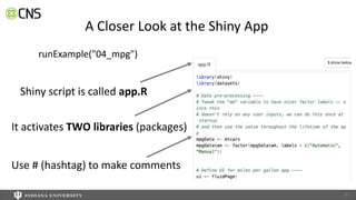 A Closer Look at the Shiny App
runExample("04_mpg")
Shiny script is called app.R
It activates TWO libraries (packages)
Use # (hashtag) to make comments
50
 