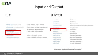 Input and Output
IU.R SERVER.R
https://shiny.rstudio.com/reference/shiny/latest/
 