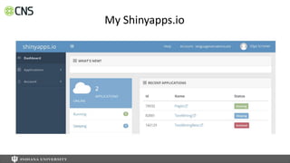 My Shinyapps.io
 