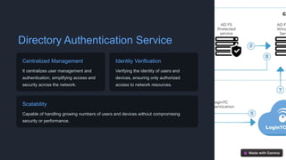 Directory Authentication Service
Centralized Management
It centralizes user management and
authentication, simplifying access and
security across the network.
Identity Verification
Verifying the identity of users and
devices, ensuring only authorized
access to network resources.
Scalability
Capable of handling growing numbers of users and devices without compromising
security or performance.
 