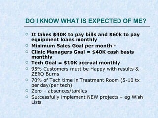 CM Job Expectations


Meet sales goals (cash or accrual)
Daily – 5K
 Weekly – 30K
 Monthly - >100K






Do 10 consults per day – close rate
70%
Oversee 15-30 Tx per day
Work 45 hrs/wk.
8:45am to about 6:30pm daily

 