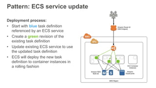 Pattern: ECS service update
Deployment process:
• Start with blue task definition
referenced by an ECS service
• Create a green revision of the
existing task definition
• Update existing ECS service to use
the updated task definition
• ECS will deploy the new task
definition to container instances in
a rolling fashion
 