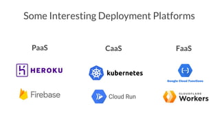 Some Interesting Deployment Platforms
CaaSPaaS FaaS
 