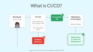 What is CI/CD?
https://dev.to/markoa/continuous-integration-explained-59f9
 