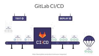 GitLab CI/CD
https://about.gitlab.com/product/continuous-integration/
 