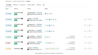 https://gitlab.com/gitlab-org/gitlab-ce/pipelines
 