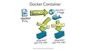 Docker Container
https://cultivatehq.com/posts/docker/
 