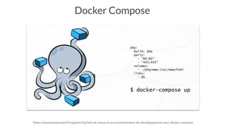 Docker Compose
https://www.kinamo.be/fr/support/faq/faire-le-setup-d-un-environnement-de-developpement-avec-docker-compose
 