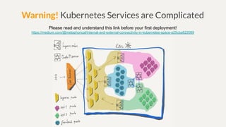 Warning! Kubernetes Services are Complicated
Please read and understand this link before your first deployment!
https://medium.com/@metaphorical/internal-and-external-connectivity-in-kubernetes-space-a25cba822089
 