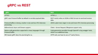 gRPC vs REST
 