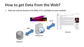 How to get Data from the Web?
● Data can only be found on the Web, if it is available at some website
JDBC
Browser
Web Server
Database
HTTP
 