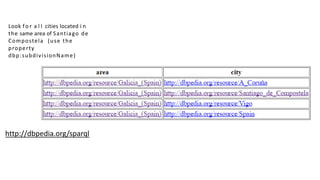 http://dbpedia.org/sparql
Look fo r a l l cities located i n
the same area of Santiago de
Compostela (use the
property
dbp:subdivisionName)
 