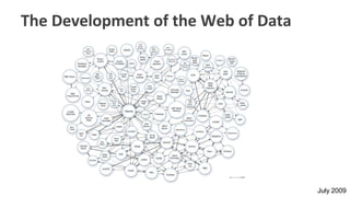 The Development of the Web of Data
July 2009
 