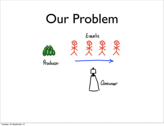 Our Problem




Tuesday, 25 September 12
 