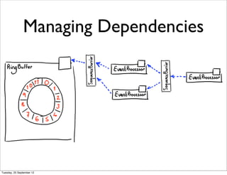 Managing Dependencies




Tuesday, 25 September 12
 