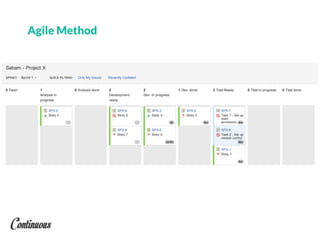 Agile Method
 