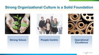 Strong Organizational Culture is a Solid Foundation
Strong Values People Centric Operational
Excellence
 