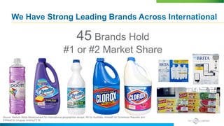 We Have Strong Leading Brands Across International
45 Brands Hold
#1 or #2 Market Share
Source: Nielsen Retail Measurement for International geographies except; IRI for Australia, Horwath for Dominican Republic and
IDRetail for Uruguay ending FY16
 