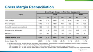 Gross Margin Reconciliation
 