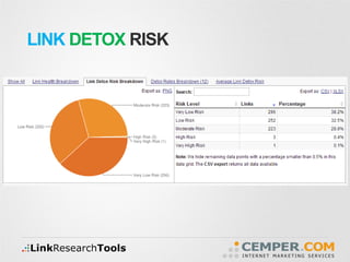 LINK DETOX RISK
 