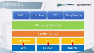 軟體架構圖-1
Web server(Apache)
Raspberry 4.1.7
USB driver
Wifi
SPI
CC2500
I²C
BME280
BME.c ThingSpeak.pychart.html CSS
 