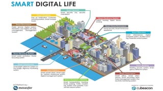 IoT and the industrial Internet of Things - june 20 2019