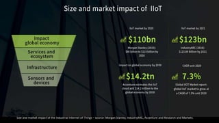 Size and market impact of the Industrial Internet of Things – source: Morgan Stanley, IndustryARC, Accenture and Research and Markets.
 