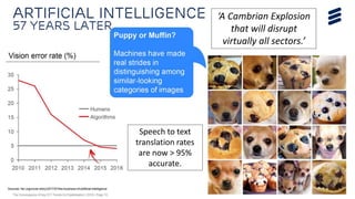 ‘A Cambrian Explosion
that will disrupt
virtually all sectors.’
Speech to text
translation rates
are now > 95%
accurate.
 