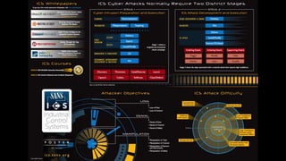 IoT and the industrial Internet of Things - june 20 2019