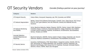 OT Security Vendors Consider finding a partner on your journey!
 