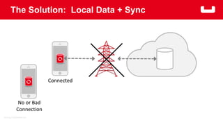 ©2015 Couchbase Inc.
The Solution: Local Data + Sync
Connected
No or Bad
Connection
 