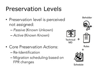 Preservation Levels
•  Preservation level is perceived
not assigned:
– Passive (Known Unkown)
– Active (Known Known)
•  Core Preservation Actions:
– Re-Identification
– Migration scheduling based on
FPR changes
Beholder
Rules
Technical
MD
+
+
Schedule
 